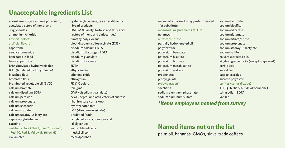 banned ingredients list