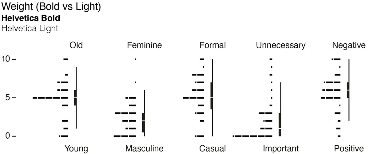 thesis figure