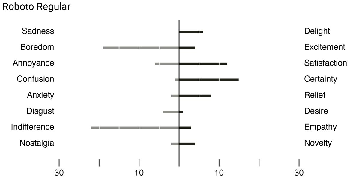 thesis figure