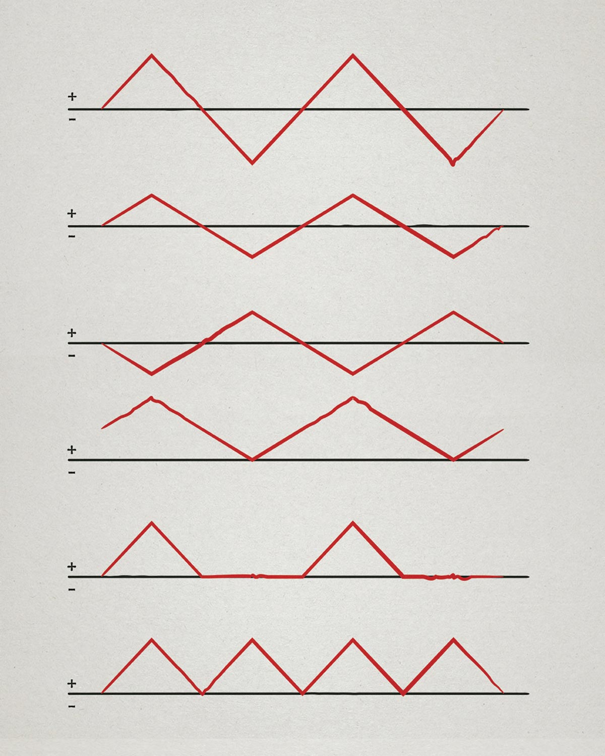 wavetransformations